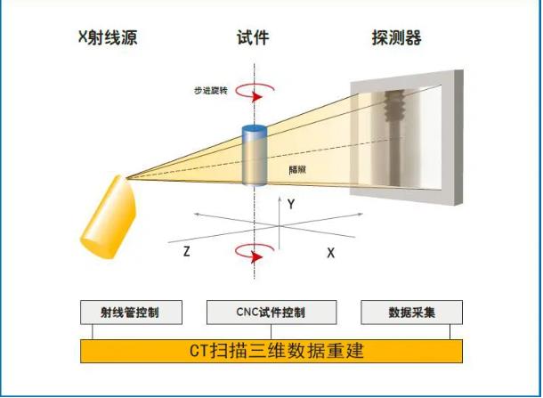 娄底工业CT无损检测